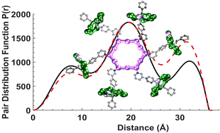 Graphical abstract: A ring of rotaxanes: studies of a large paramagnetic assembly in solution