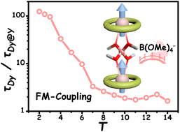 Graphical abstract: An alkoxyborate-bridging Dy2 single-molecule magnet with ferromagnetic coupling