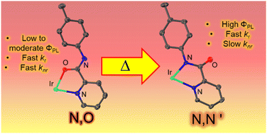 Graphical abstract: Impacts of ancillary ligand coordination modes on red-emitting cyclometalated iridium complexes