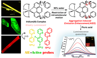 Graphical abstract: AIE-active cyclometalated iridium(iii) complexes for highly efficient picric acid detection in aqueous media