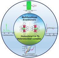 Graphical abstract: Combined performance of circularly polarized luminescence and proton conduction in homochiral cadmium(ii)–terbium(iii) complexes