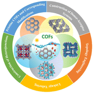 Graphical abstract: Covalent organic framework based photocatalysts for efficient visible-light driven hydrogen peroxide production
