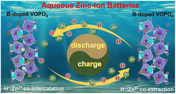 Graphical abstract: A B-doped layered VOPO4·2H2O cathode for high-performance zinc-ion batteries with an H+/Zn2+ co-insertion mechanism