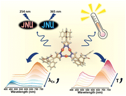 Graphical abstract: A fluorescence–phosphorescence dual-emissive Cu3(pyrazolate)3 complex with highly tunable emission colours for anticounterfeiting and temperature sensing