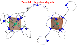 Graphical abstract: Effects of weak intramolecular interactions and distortions from trigonal prismatic coordination on the magnetic properties of zero-field Co(ii) single-ion magnets