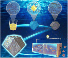 Graphical abstract: Deriving paired Fe sites on N-doped carbon from Fe(iii)-tetrapyridinylporphyrin-modified ZIF-8: robust electrocatalysts for air electrodes in zinc–air batteries