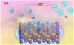 Graphical abstract: High-density accessible Ru–Se–Ni moieties boost the hydrogen evolution reaction by optimizing H absorption