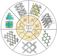 Graphical abstract: Coordination directed metal covalent organic frameworks