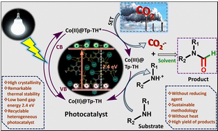Graphical abstract: A sustainable strategy for the visible-light-driven facile N-formylation of amines using a Co(ii)-embedded covalent organic framework as an efficient photocatalyst
