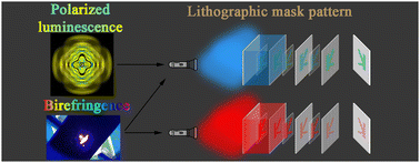 Graphical abstract: Birefringence and polarized luminescence of a manganese(ii) chloride–triphenylphosphine oxide compound: application in LEDs and photolithography