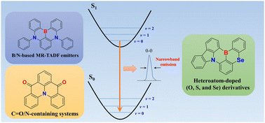 Graphical abstract: Narrowband emission: organic thermally-activated delayed fluorescence materials and underlying mechanisms