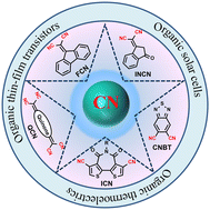 Graphical abstract: Cyano-functionalized organic and polymeric semiconductors for high-performance n-type organic electronic devices