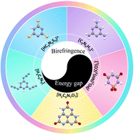 Graphical abstract: Design and synthesis of anisotropic crystals with π-conjugated rings toward giant birefringence