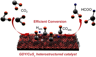Graphical abstract: Graphdiyne/copper sulfide heterostructure for active conversion of CO2 to formic acid