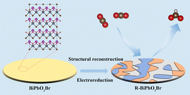 Graphical abstract: Structural reconstruction of BiPbO2Br nanosheets for electrochemical CO2 reduction to formate
