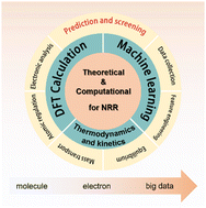 Graphical abstract: Accelerating the development of electrocatalysts for electrochemical nitrogen fixation through theoretical and computational approaches