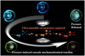 Graphical abstract: Real time optical monitoring of cascade mechanochemical reactions and capture of ultra-unstable intermediates under hydrostatic pressure