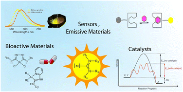 Graphical abstract: Transition-metal acyclic carbene complexes: building blocks for luminescent, stimuli-responsive, bioactive materials and catalysts