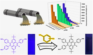 Graphical abstract: A substituent-dependent deep-blue pyrene-based chemosensor for trace nitroaniline sensing