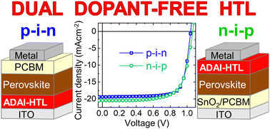 Graphical abstract: Small molecule dopant-free dual hole transporting material for conventional and inverted perovskite solar cells
