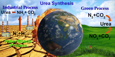 Graphical abstract: Progress of electrocatalytic urea synthesis: strategic design, reactor engineering, mechanistic details and techno-commercial study
