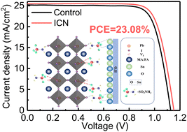 Graphical abstract: An interdiffusion-controlled nucleation strategy for efficient sequential deposition of perovskite photovoltaics