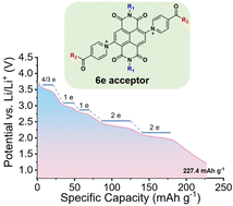 Graphical abstract: Naphthalenediimide-carbonylpyridiniums: stable six electron acceptors for organic cathodes