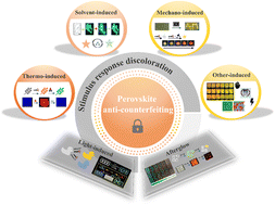 Graphical abstract: Variable halide perovskites: diversification of anti-counterfeiting applications