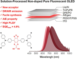 Graphical abstract: Deep-red/NIR AIEgens based on electron-withdrawing dithiafulvalene-fused benzothiadiazole for solution-processed non-doped OLEDs