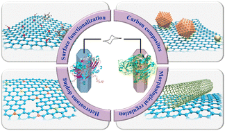 Graphical abstract: Engineering carbon nanomaterials toward high-efficiency bioelectrocatalysis for enzymatic biofuel cells: a review