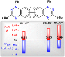 Graphical abstract: Bi-Blatter diradicals: convenient access to regioisomers with tunable electronic and magnetic properties