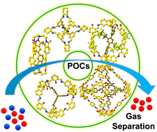 Graphical abstract: Porous organic cages for gas separations