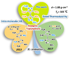 Graphical abstract: Energetic bi-diazole ‘transformers’ toward high-energy thermostable energetic compounds