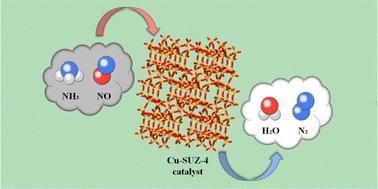 Graphical abstract: Copper-exchanged SUZ-4 zeolite catalysts for selective catalytic reduction of NOx