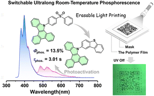 Graphical abstract: Controlling the efficient and ultralong room-temperature phosphorescence of 9H-dibenzo[a,c]carbazole derivatives for erasable light printing
