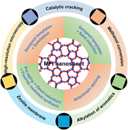 Graphical abstract: MFI nanosheets: a rising star in zeolite materials