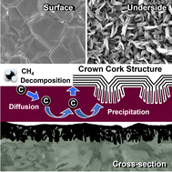 Graphical abstract: Graphene-based crown-cork-like macrostructures