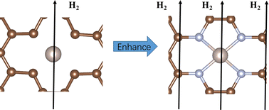 Graphical abstract: Nitrogen-coordinated ruthenium on porous carbon enhanced hydrogen evolution reactions