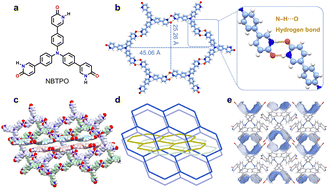 Graphical abstract: A stable pyridone-based hydrogen-bonded organic framework for electrochemical detection of dopamine