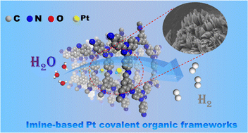 Graphical abstract: Covalent organic frameworks with interlayer fixed Pt atoms for efficient electrocatalytic hydrogen evolution