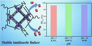 Graphical abstract: Robust imidazole-linked Ni-phthalocyanine-based covalent-organic framework for CO2 electroreduction in the full pH range