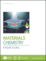 Graphical abstract: Inside front cover