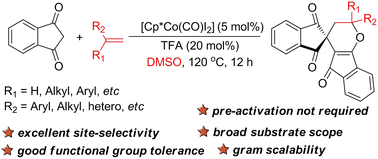 Graphical abstract: Cp*Co(iii)-catalyzed C–H functionalization/spiroannulation for the synthesis of spiroindenes from 1,3-indandione and alkenes