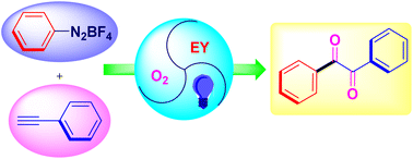 Graphical abstract: Transition metal-free, photocatalytic arylation and dioxygenation for vicinal diketone synthesis using alkynes and arene diazonium salts