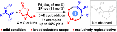 Graphical abstract: Pd-catalyzed exclusively regioselective [5 + 4] cycloaddition for the construction of 1,5-di/ox-azonanes