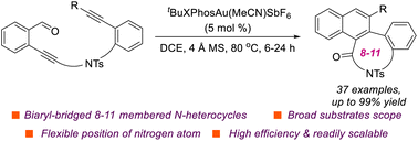 Graphical abstract: Direct construction of biaryl-bridged 8–11 membered N-heterocycles via gold(i)-catalyzed intramolecular [4 + 2] benzannulation of N-tethered diynyl benzaldehydes