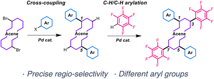 Graphical abstract: Straightforward and regiospecific synthesis of 1,3,5,7-tetra-arylated acene bearing different aryl groups