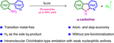 Graphical abstract: Metal-free heteroarene C(sp2)–H amination with unprotected (hetero)arylamines