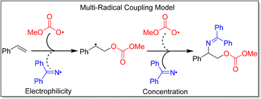 Graphical abstract: A theoretical study of selective radical relay and coupling reactions for alkene difunctionalization