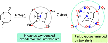 Graphical abstract: Introduction of seven nitro groups on the 2-azaadamantane scaffold via a two-shell arrangement strategy